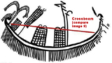 Image 9: Stone-lifting-ship before the times of Khufu? 76 ropes under the body of the boat? Lifting-beam in the middle of the ship in 4 eyelets for the ropes? (see model, Image 10) lifting-beam see arrow